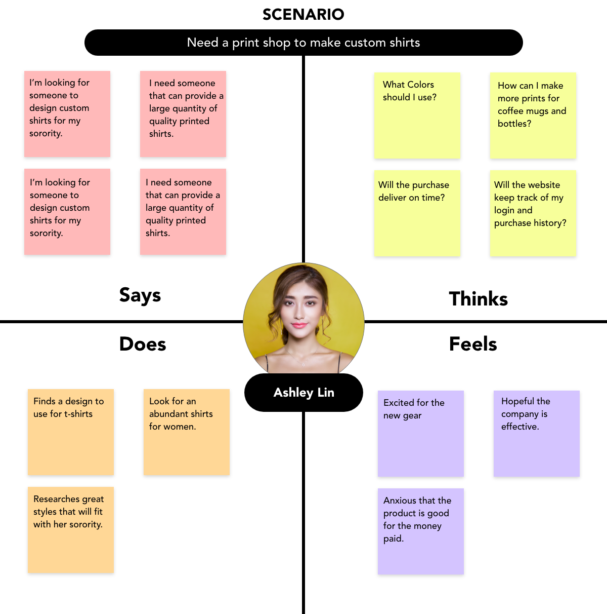 Empathy Map