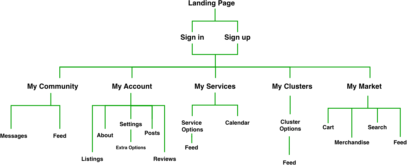 Site Map