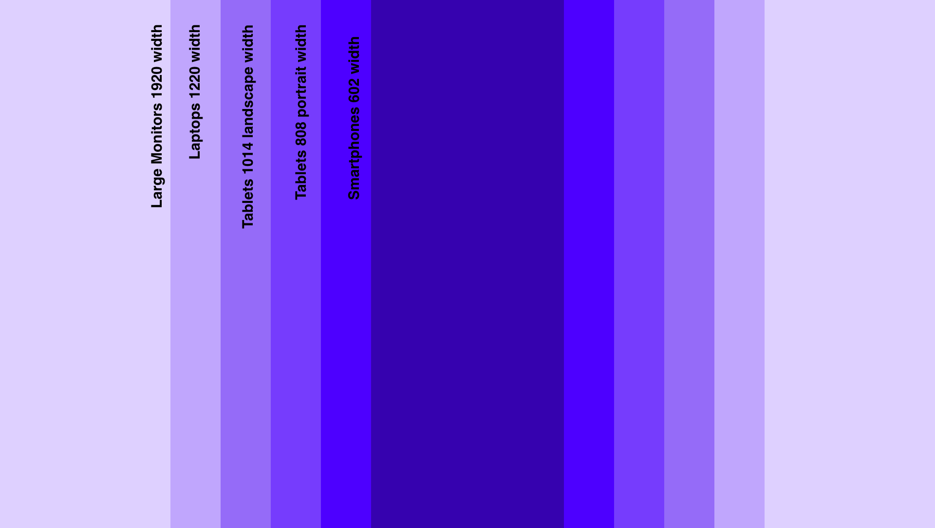 Breakpoints