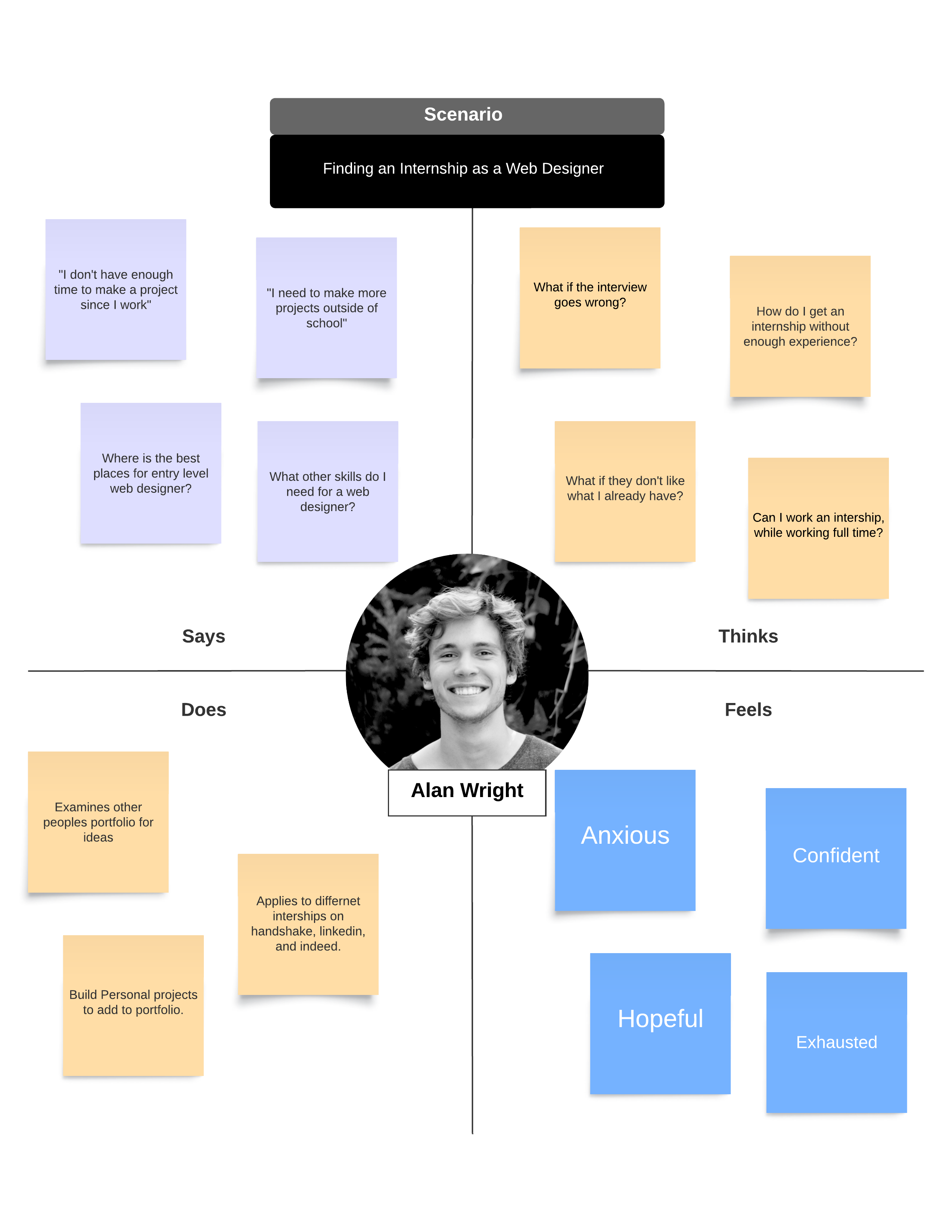 Empathy Map