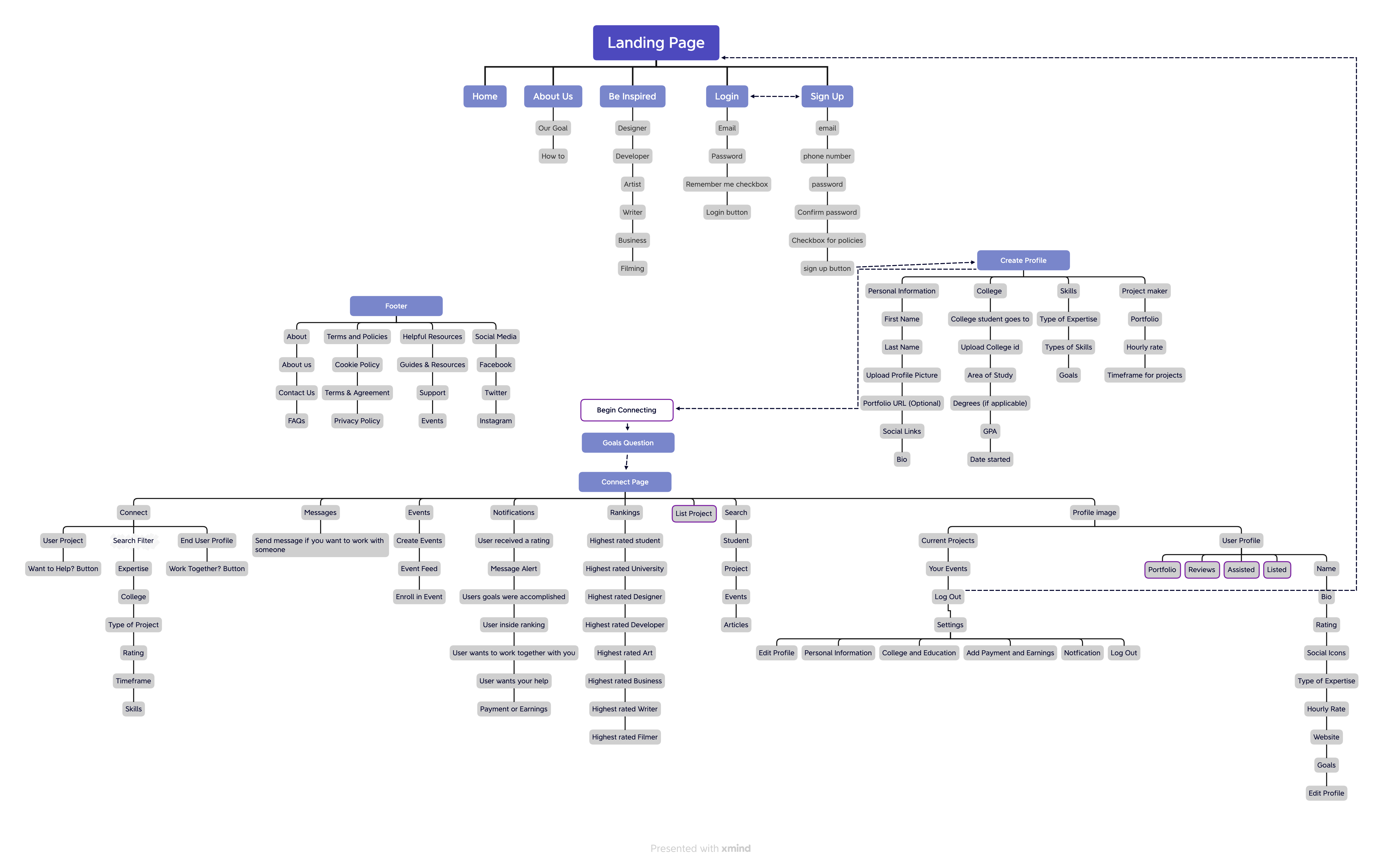 Empathy Map