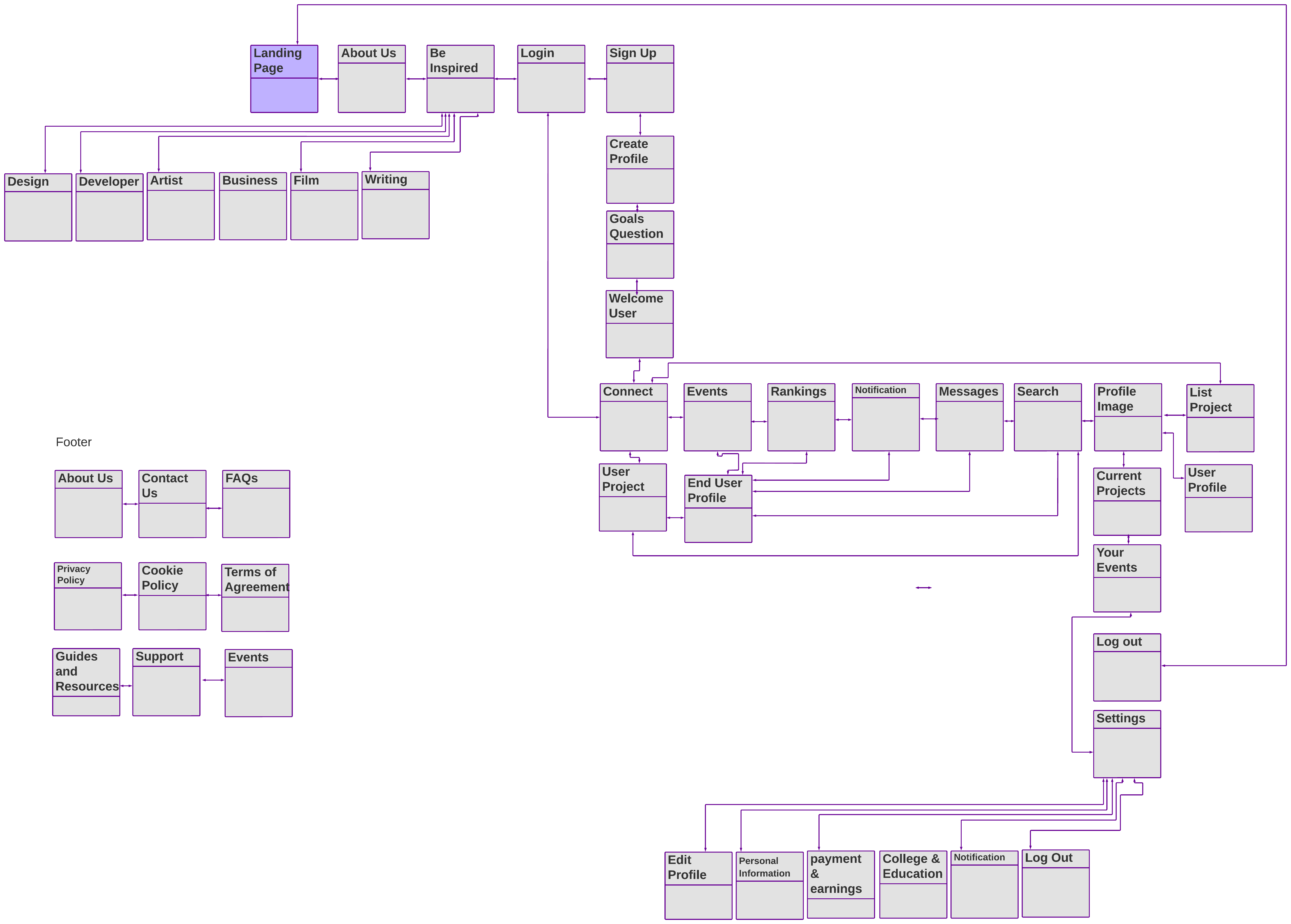 Site Map